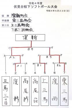 令和４年度伏見台校下ソフトボール大会